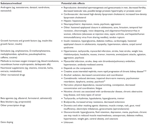 Table 2 Potential side effects of different substances and methods of doping