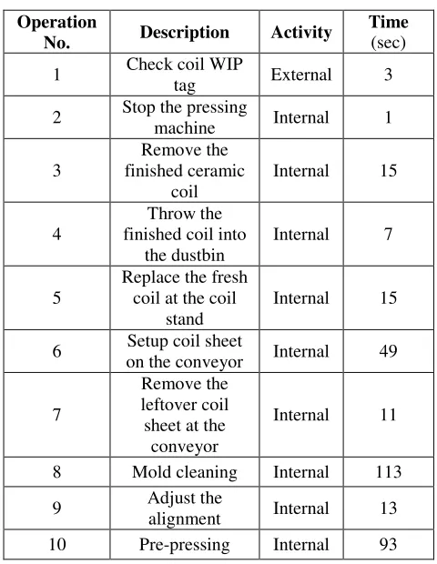 Table-5. Conversion of internal setup to external setup. 