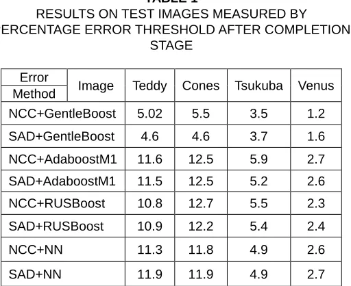 TABLE 2 RESULTS ON TEST IMAGES MEASURED BY MEAN 