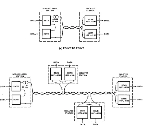 Figure 16. Half Duplex Current Loop System Configurationsfor (a) Point to Point, (b) Multidrop.