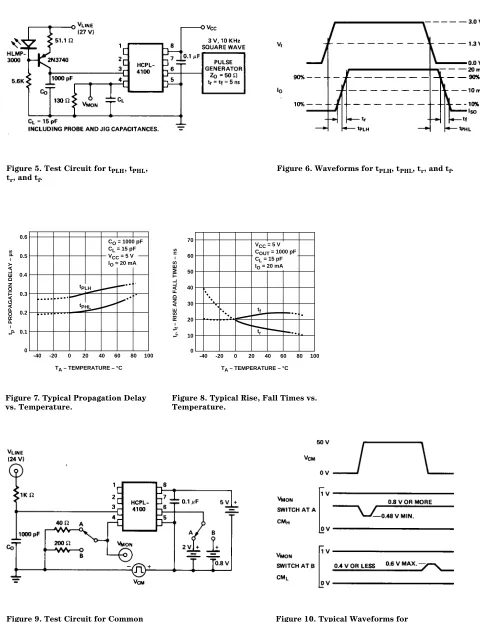 Figure 6. Waveforms for tPLH, tPHL, tr, and tf.