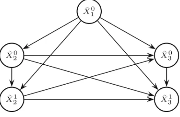 Fig. 2. The binarization of the CN in Fig. 1.