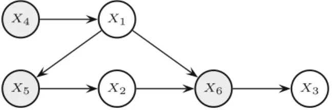 Fig. 3. The output of the transformation described in Section 4.2 for the CN in Fig. 1