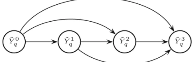 Fig. 4. The binarization of a queried variable X q with four possible states.