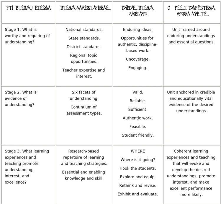 Figure 1.6. The Big Picture of a Design Approach