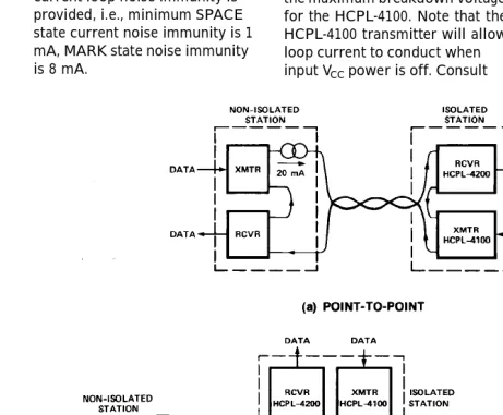 Figure 22. Half Duplex Current Loop System Configurations for(a) Point-to-Point, (b) Multidrop.