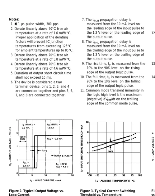 Figure 3. Typical Current SwitchingThreshold vs. Temperature.