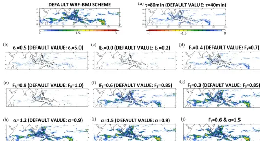 Figure 2. Precipitation rate from a 1-day WRF run (from 00:00 UTC on 2 March to 00:00 UTC on 3 March 2008) with the default WRF–BMJ and modiﬁcation in the rainfall rate for 10 experiments with a modiﬁed BMJ scheme using separately (a) τ = 80 min, (b) c1 = 