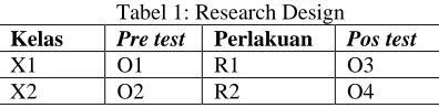 Tabel 1: Research Design Pre test Perlakuan Pos test 