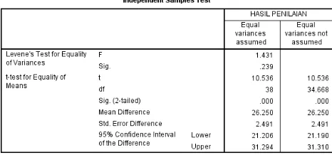 Table 4: Test Results t Post-test Skills for Solving Experiment Class Problems and Control Classes 