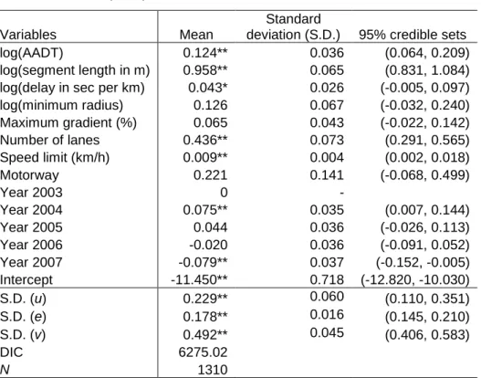 Table 4 Accident frequency model 