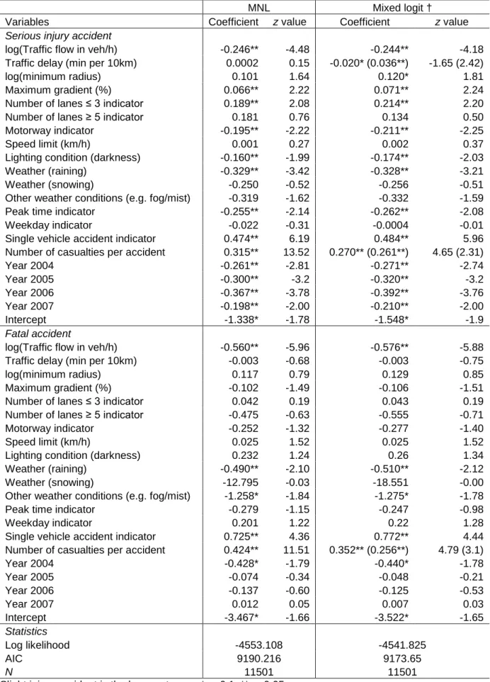 Table 5 Estimation results for MNL and mixed logit models 