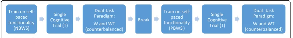 Fig. 2 Protocol diagram