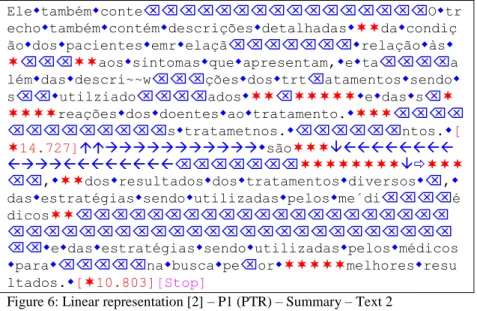 Figure 6: Linear representation [2] – P1 (PTR) – Summary – Text 2