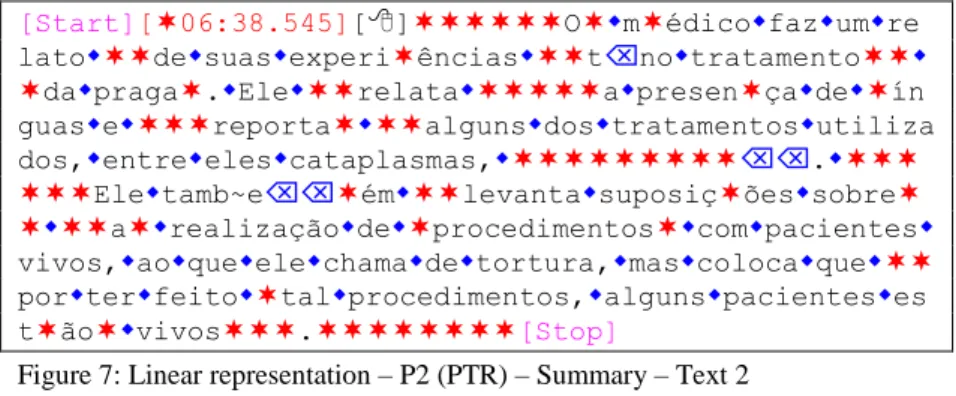 Figure 7: Linear representation – P2 (PTR) – Summary – Text 2 PARTICIPANT 3 (ST) 