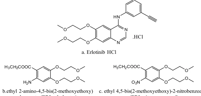 Fig. 1: The Chemical structure of ErlotinibHydrochloride, ERL ethyl ester and ERL nitro compound
