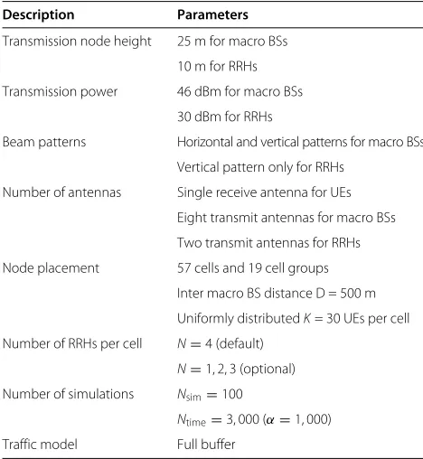 Table 1 Simulation parameters