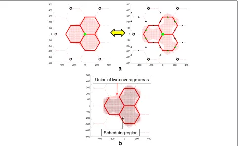 Figure 3 Coverage probability with respect to the number ofRRHs per cell.