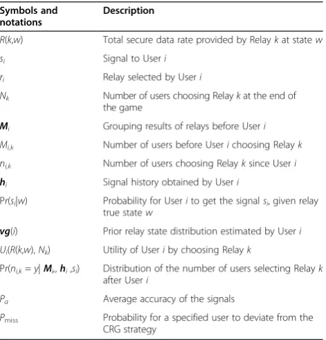 Table 1 Summary of symbols and notations