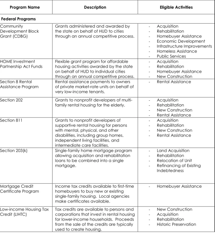 Table 37  Financial Resources 