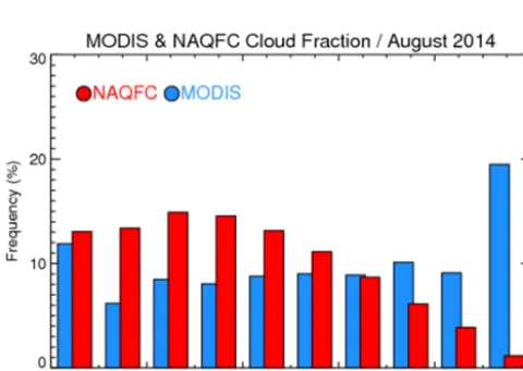 Figure 1. Spatial distributions of cloud fractions on 2 August 2014 from NAQFC (a) and MODIS (b)