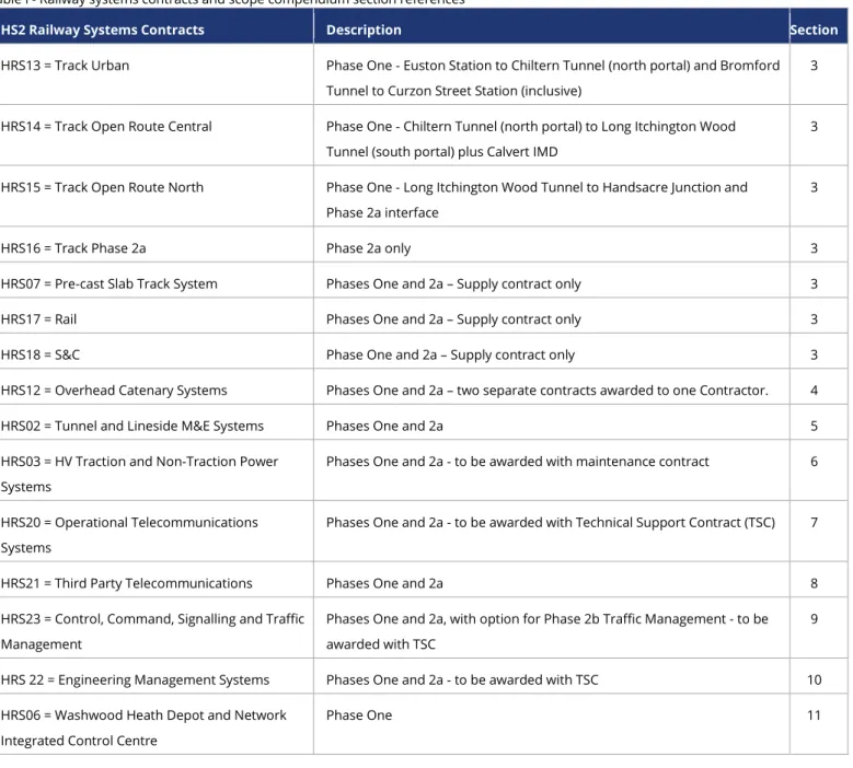 Table i - Railway systems contracts and scope compendium section references 
