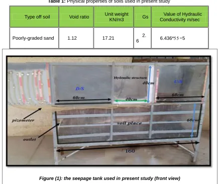 Table 1: Physical properties of soils used in present study 
