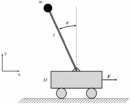 Figure 1), and Lgoverned by a equation of motion relating the forces  