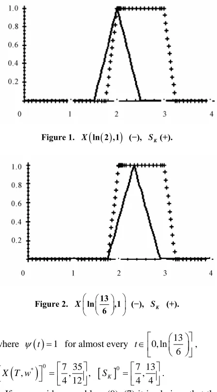 Figure 1. Xln 2 ,1 
