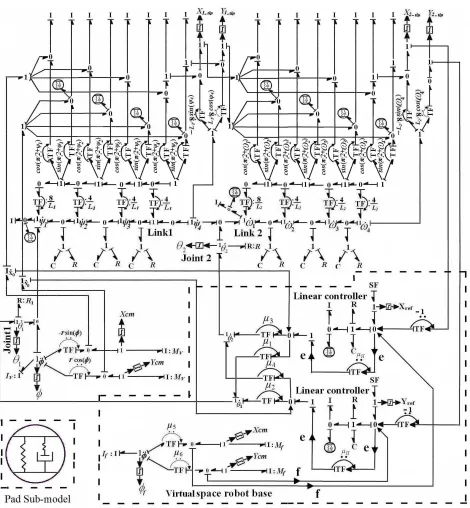 Figure 2. Complete bond graph model of two arm flexible space robot with reduced model based controller