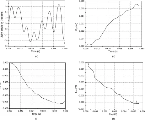 Figure 6. (a) Error in X tip trajectory with respect to time; (b) Error in Y tip trajectory with respect to time.