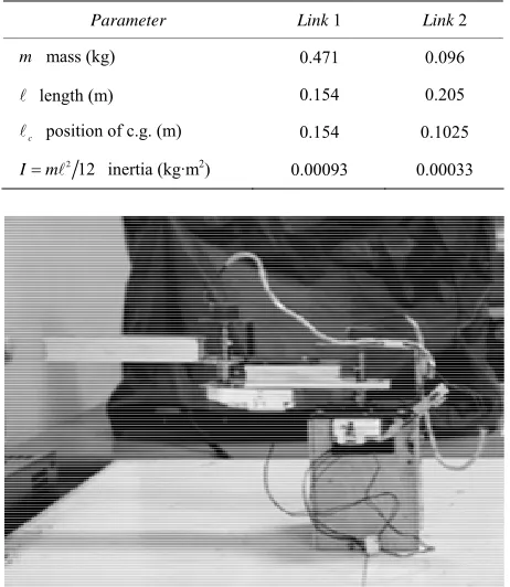 Table 2. Parameters of the robot arm. 