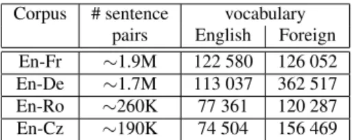 Table 1: Basic statistics for the training data