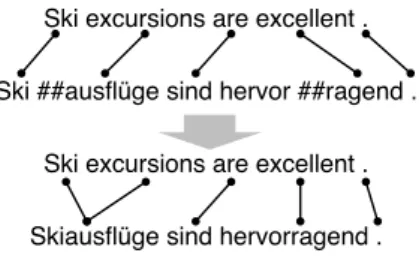 Figure 3: Subword alignments are converted to word alignments for evaluation.