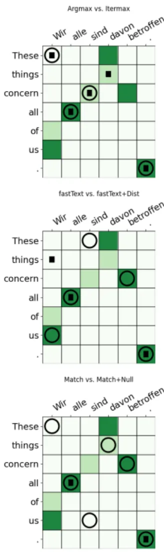 Figure 9: Comparison of some alignment systems.