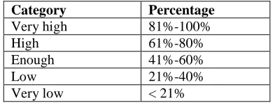 Table 2.2 Guidelines for Providing Validity Interpretations  