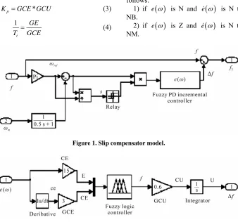 Figure 1. Slip compensator model.  