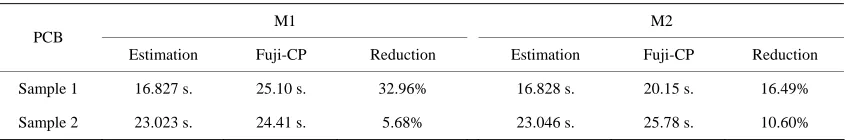 Table 8. Deviation between the computer results and online implementations in single machine