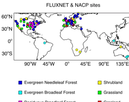 Figure 1. Distribution of 145 sites from the FLUXNET and theNorth American Carbon Program (NACP) network