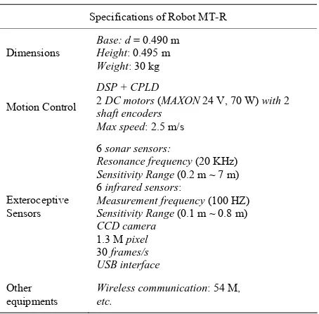 Table 1. Specifications of mobile robot MT-R.