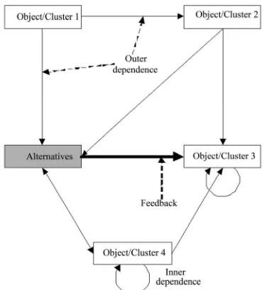 Figure 2. Connections in a network.