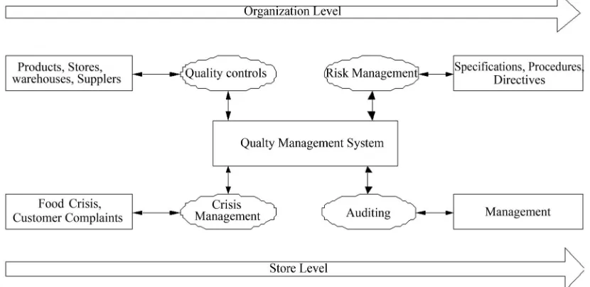 Figure 4. Pyramid of decision making levels within the or- ganization.  