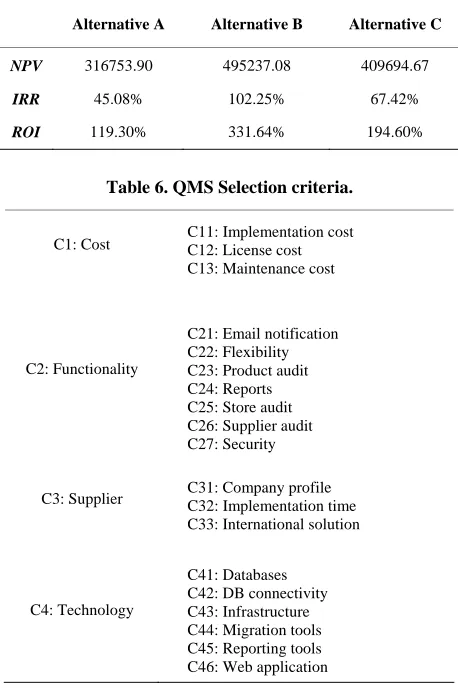 Table 3. TCO for QMS. 
