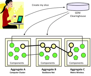 Figure 1.2. Resource sharing with one consumer and one provider [1]
