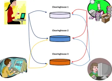 Figure 1.3. Resource sharing with multiple consumers and multiple providers