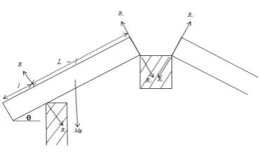 Figure 3: A roof structure 