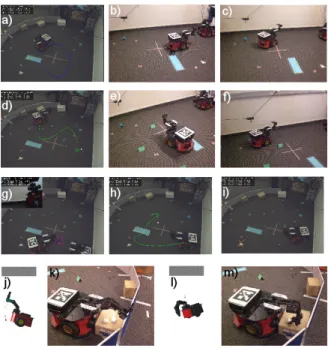 Figure 4: Examples of sketch-based robot program- program-ming: (a)-(c) patrolling an area, (d)-(f) path following, (g) camera shot, (h) indicating obstacles/danger areas, (i) target point, (j)-(m) picking up an object.