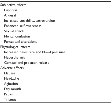 Table 1 Summary of the acute subjective, physiological, and adverse effects of 3,4-methylenedioxymethamphetamine (MDMA)/ecstasy use