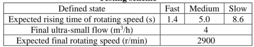 Table 1  Testing scheme