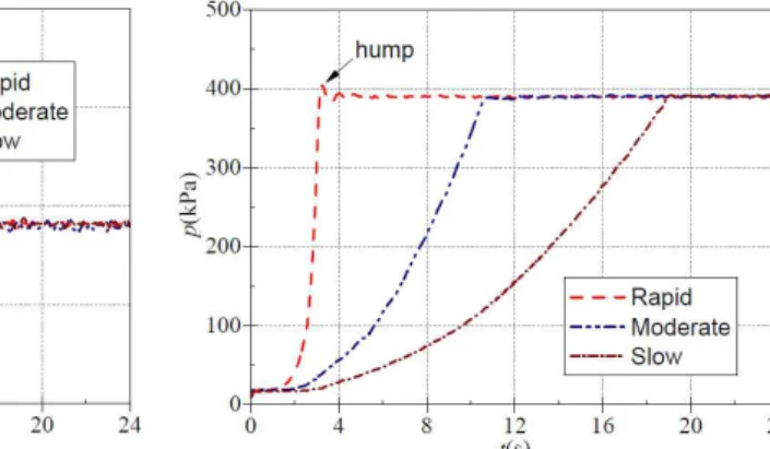 Fig.  8  shows  that  the  static  pressure  of  the  pump  outlet  increases  rapidly  with  the  rapid  rise  of  rotational  speed  in  Figure  3